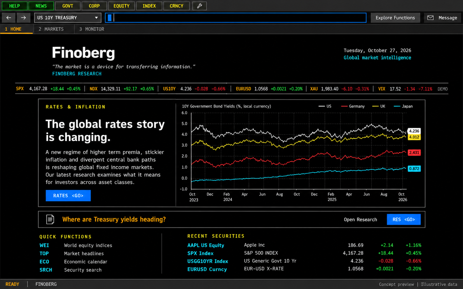 Finoberg terminal concept with a command bar, market categories and research on a classic black workspace.